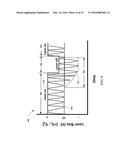 THERMAL MANAGEMENT OF LASER DIODE MODE HOPPING FOR HEAT ASSISTED MEDIA     RECORDING diagram and image