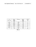 Slab Inductor Device Providing Efficient On-Chip Supply Voltage Conversion     And Regulation diagram and image