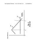 Wideband Self-Envelope Tracking RF Power Amplifier diagram and image