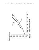 Wideband Self-Envelope Tracking RF Power Amplifier diagram and image