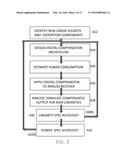 DIGITAL COMPENSATION FOR A NON-LINEAR ANALOG RECEIVER diagram and image