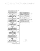 POWER MANAGERS FOR AN INTEGRATED CIRCUIT diagram and image