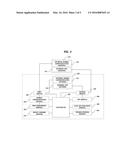 METHOD AND APPARATUS FOR CONTROLLING ANTENNAS IN VEHICLE COMMUNICATION     SYSTEM diagram and image