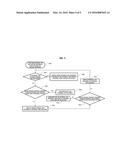 METHOD AND APPARATUS FOR CONTROLLING ANTENNAS IN VEHICLE COMMUNICATION     SYSTEM diagram and image