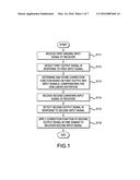 METHOD AND SYSTEM FOR EXTENDING DYNAMIC RANGE OF RECEIVER BY COMPENSATING     FOR NON-LINEAR DISTORTION diagram and image