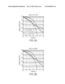 Ultra-Wideband Frequency Position Modulation using Nonlinear Compressed     Sensing diagram and image