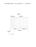 STRUCTURE OF FULL DUPLEX RADIO REGION APPLIED IN RADIO ACCESS SYSTEM     SUPPORTING FULL DUPLEX RADIO SCHEME, AND METHOD AND APPARATUS FOR     ALLOCATING SAME diagram and image