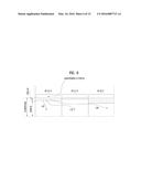 STRUCTURE OF FULL DUPLEX RADIO REGION APPLIED IN RADIO ACCESS SYSTEM     SUPPORTING FULL DUPLEX RADIO SCHEME, AND METHOD AND APPARATUS FOR     ALLOCATING SAME diagram and image