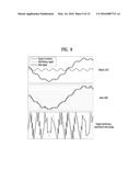 STRUCTURE OF FULL DUPLEX RADIO REGION APPLIED IN RADIO ACCESS SYSTEM     SUPPORTING FULL DUPLEX RADIO SCHEME, AND METHOD AND APPARATUS FOR     ALLOCATING SAME diagram and image