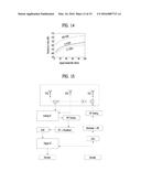 STRUCTURE OF FULL DUPLEX RADIO REGION APPLIED IN RADIO ACCESS SYSTEM     SUPPORTING FULL DUPLEX RADIO SCHEME, AND METHOD AND APPARATUS FOR     ALLOCATING SAME diagram and image