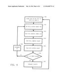 COMMUNICATION CHANNEL CALIBRATION USING FEEDBACK diagram and image