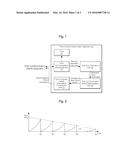 TIME SYNCHRONIZATION SLAVE APPARATUS CAPABLE OF ADJUSTING TIME     SYNCHRONIZATION PERIOD, AND METHOD OF DETERMINING TIME SYNCHRONIZATION     PERIOD diagram and image