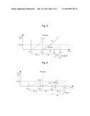 TIME SYNCHRONIZATION SLAVE APPARATUS CAPABLE OF ADJUSTING TIME     SYNCHRONIZATION PERIOD, AND METHOD OF DETERMINING TIME SYNCHRONIZATION     PERIOD diagram and image