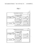 MANAGEMENT APPARATUS, COMMUNICATION APPARATUS, MANAGEMENT SYSTEM,     MANAGEMENT METHOD, AND COMPUTER PROGRAM PRODUCT diagram and image