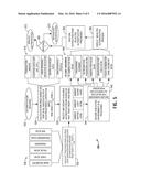 SCALABLE AUTHENTICATION PROCESS SELECTION BASED UPON SENSOR INPUTS diagram and image