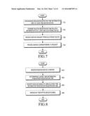 ELECTRONIC DEVICE AND METHOD FOR PROCESSING DATA IN ELECTRONIC DEVICE diagram and image