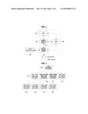 METHOD AND APPARATUS OF CONSTRUCTING SECURE INFRA-STRUCTURE FOR USING     EMBEDDED UNIVERSAL INTEGRATED CIRCUIT CARD diagram and image