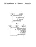 METHOD AND APPARATUS OF CONSTRUCTING SECURE INFRA-STRUCTURE FOR USING     EMBEDDED UNIVERSAL INTEGRATED CIRCUIT CARD diagram and image