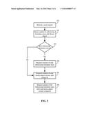 SEAMLESS BINARY OBJECT AND METADATA SYNC diagram and image