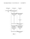 SEAMLESS BINARY OBJECT AND METADATA SYNC diagram and image