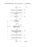 METHOD AND SYSTEMS FOR AUTOMATICALLY ASSIGNING VIRTUAL NUMBERS diagram and image