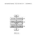 METHOD FOR PERFORMING USER AUTHENTICATION AND ELECTRONIC DEVICE THEREOF diagram and image