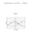 SOLID-STATE IMAGING DEVICE, ELECTRONIC APPARATUS, LENS CONTROL METHOD, AND     IMAGING MODULE diagram and image