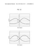 SOLID-STATE IMAGING DEVICE, ELECTRONIC APPARATUS, LENS CONTROL METHOD, AND     IMAGING MODULE diagram and image