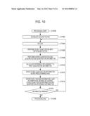 INFORMATION PROCESSING APPARATUS, INFORMATION PROCESSING METHOD, AND     STORAGE MEDIUM diagram and image