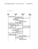 COMMUNICATION METHOD AND COMMUNICATION APPARATUS diagram and image