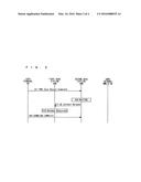 COMMUNICATION METHOD AND COMMUNICATION APPARATUS diagram and image