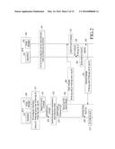 COMMUNICATION METHOD AND APPARATUS IN WIRELESS COMMUNICATION SYSTEM     SUPPORTING D2D COMMUNICATION diagram and image