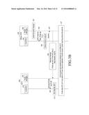 COMMUNICATION METHOD AND APPARATUS IN WIRELESS COMMUNICATION SYSTEM     SUPPORTING D2D COMMUNICATION diagram and image