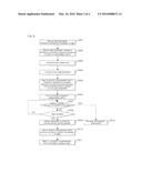 METHOD FOR PROCESSING EXCEPTIONAL CASE OF ESTABLISHING DEFAULT BEARER IN     MOBILE COMMUNICATION SYSTEM AND DEVICE THEREFOR diagram and image