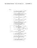 METHOD FOR PROCESSING EXCEPTIONAL CASE OF ESTABLISHING DEFAULT BEARER IN     MOBILE COMMUNICATION SYSTEM AND DEVICE THEREFOR diagram and image