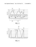 METHOD AND APPARATUS FOR DIGITAL DETECTION OF THE PHASE-CUT ANGLE OF A     PHASE-CUT DIMMING SIGNAL diagram and image