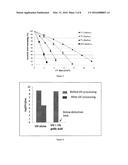 Ultraviolet Disinfection of Produce, Liquids and Surfaces diagram and image