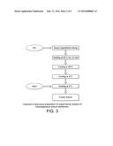 COMPOSITIONS AND METHODS FOR INHOMOGENEOUS SODIUM DISTRIBUTION diagram and image