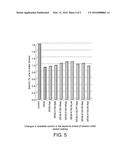 COMPOSITIONS AND METHODS FOR INHOMOGENEOUS SODIUM DISTRIBUTION diagram and image