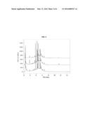 Method of Improving Aging Appearance of Skin by Modulation of WIPI-1 diagram and image