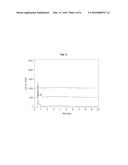 Method of Improving Aging Appearance of Skin by Modulation of WIPI-1 diagram and image