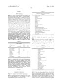 Method of Improving Aging Appearance of Skin by Modulation of WIPI-1 diagram and image