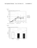 GEL-LIKE COMPOSITION HAVING HIGH UBIQUINOL CONTENT diagram and image