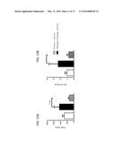 CB2 RECEPTOR LIGANDS FOR THE TREATMENT OF PSYCHIATRIC DISORDERS diagram and image