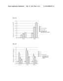 COMPOSITION FOR PREVENTING OR TREATING CLIMACTERIC SYMPTOMS COMPRISING     SOYBEAN EXTRACT COMPRISING COUMESTROL AS AN ACTIVE INGREDIENT diagram and image