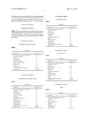 COMPOSITION FOR PREVENTING OR TREATING CLIMACTERIC SYMPTOMS COMPRISING     SOYBEAN EXTRACT COMPRISING COUMESTROL AS AN ACTIVE INGREDIENT diagram and image