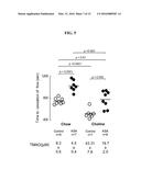 TREATING AND PREVENTING DISEASE WITH TMA AND TMAO LOWERING AGENTS diagram and image