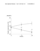 LACHNOSPIRACEAE IN THE GUT MICROBIOTA AND ASSOCIATION WITH BODY WEIGHT diagram and image