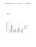 COMPOSITION FOR NOURISHING INJURED HUMAN TROPHOBLAST CELLS AND INHIBITING     APOPTOSIS THEREIN diagram and image