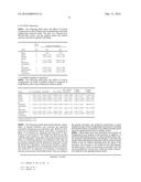 COMPOSITION FOR NOURISHING INJURED HUMAN TROPHOBLAST CELLS AND INHIBITING     APOPTOSIS THEREIN diagram and image